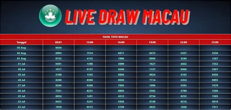 live togel portugal|LIVE DRAW .